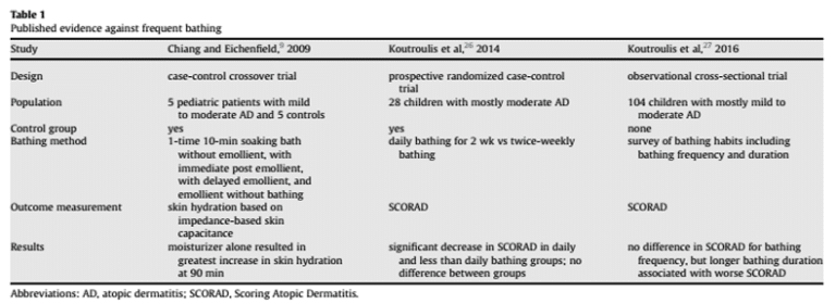 atopic-dermatitis-table-one - San Tan Allergy & Asthma